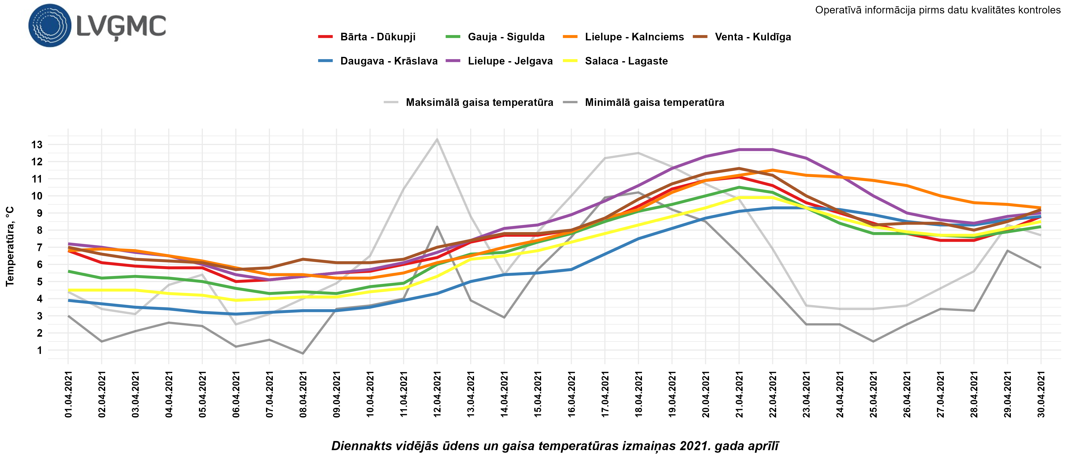 Diennakts vidējās ūdens un gaisa temperatūras izmaiņas 2021. gada aprīlī