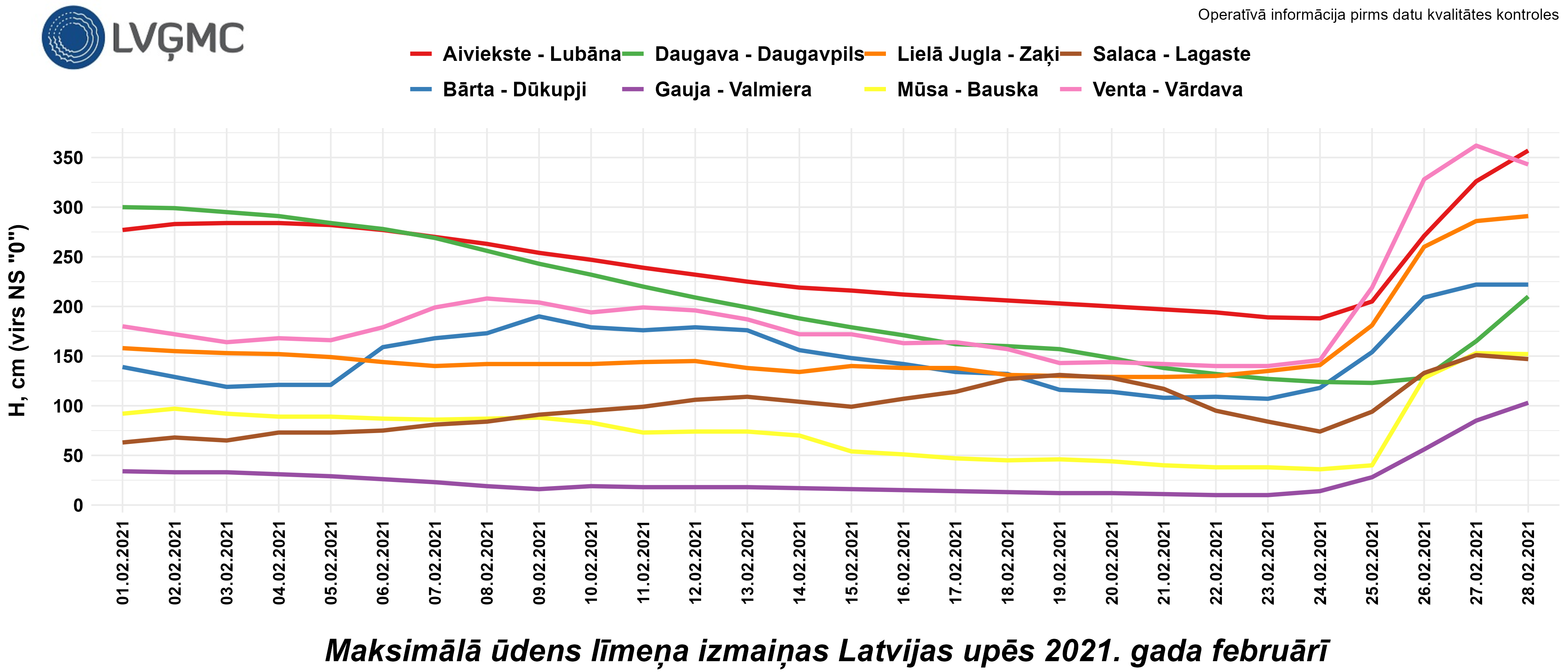 Maksimālā ūdens līmeņa izmaiņas Latvijas upēs 2021. gada februārī