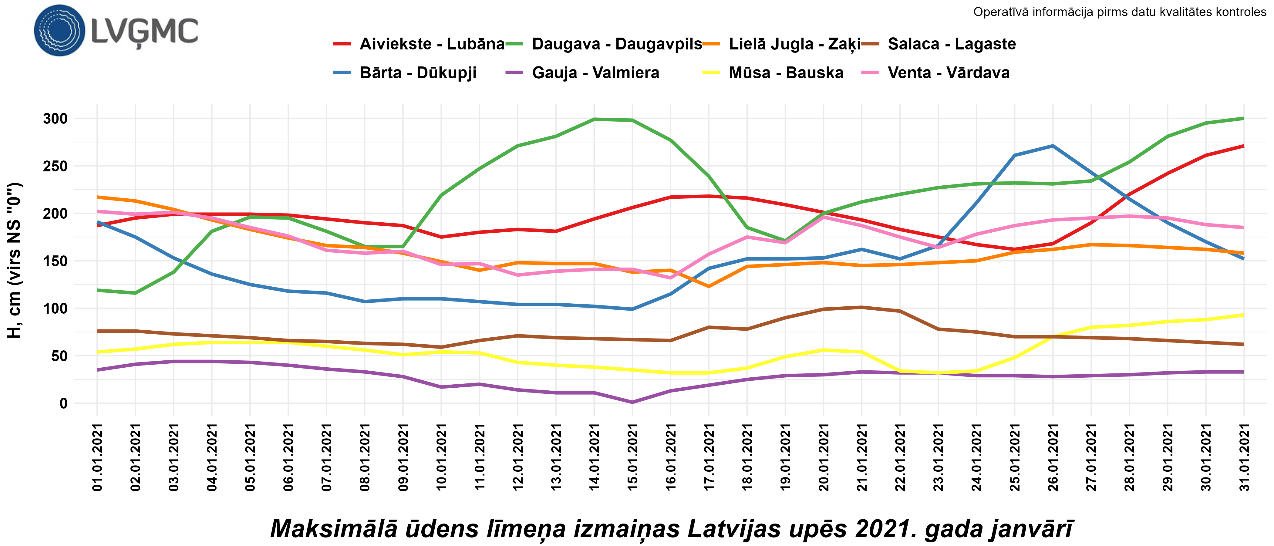 Maksimālā ūdens līmeņa izmaiņas Latvijas upēs 2021. gada janvārī