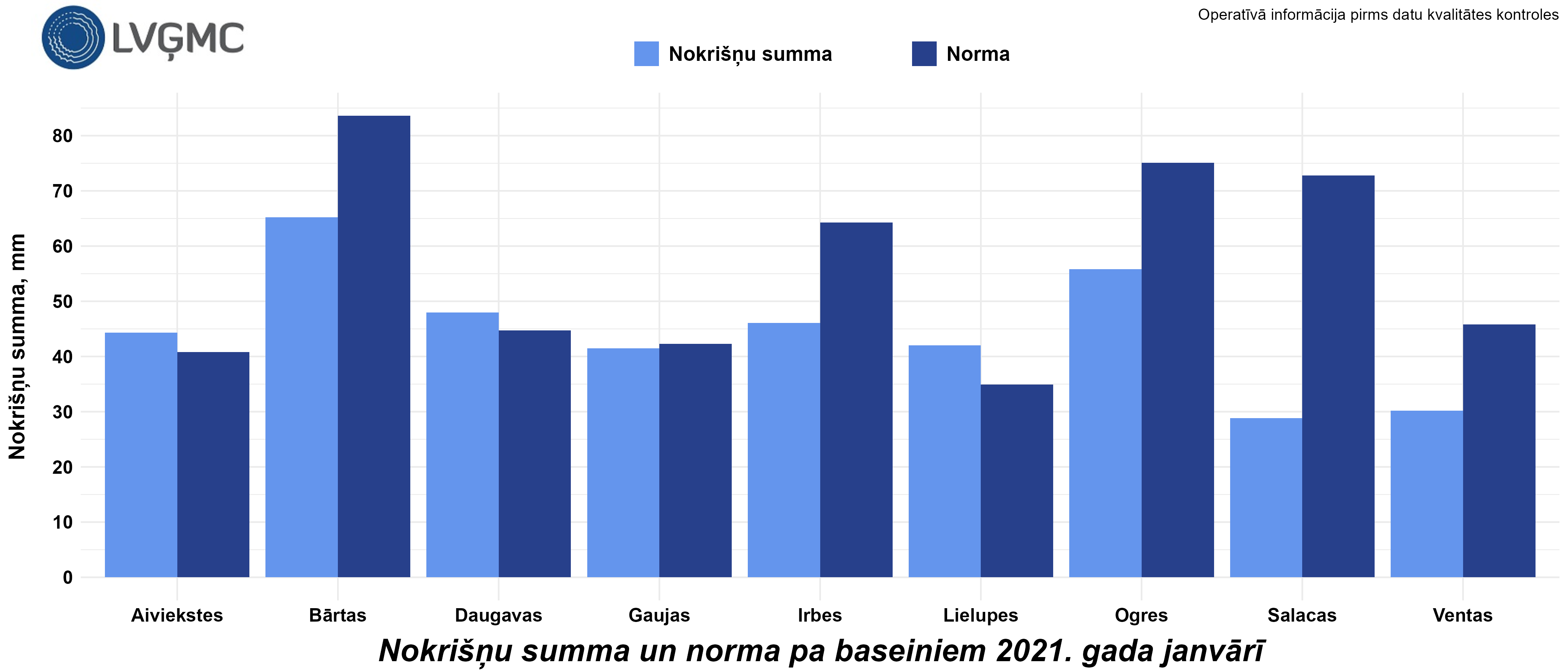 Nokrišņu summa un norma 2021. gada janvārī