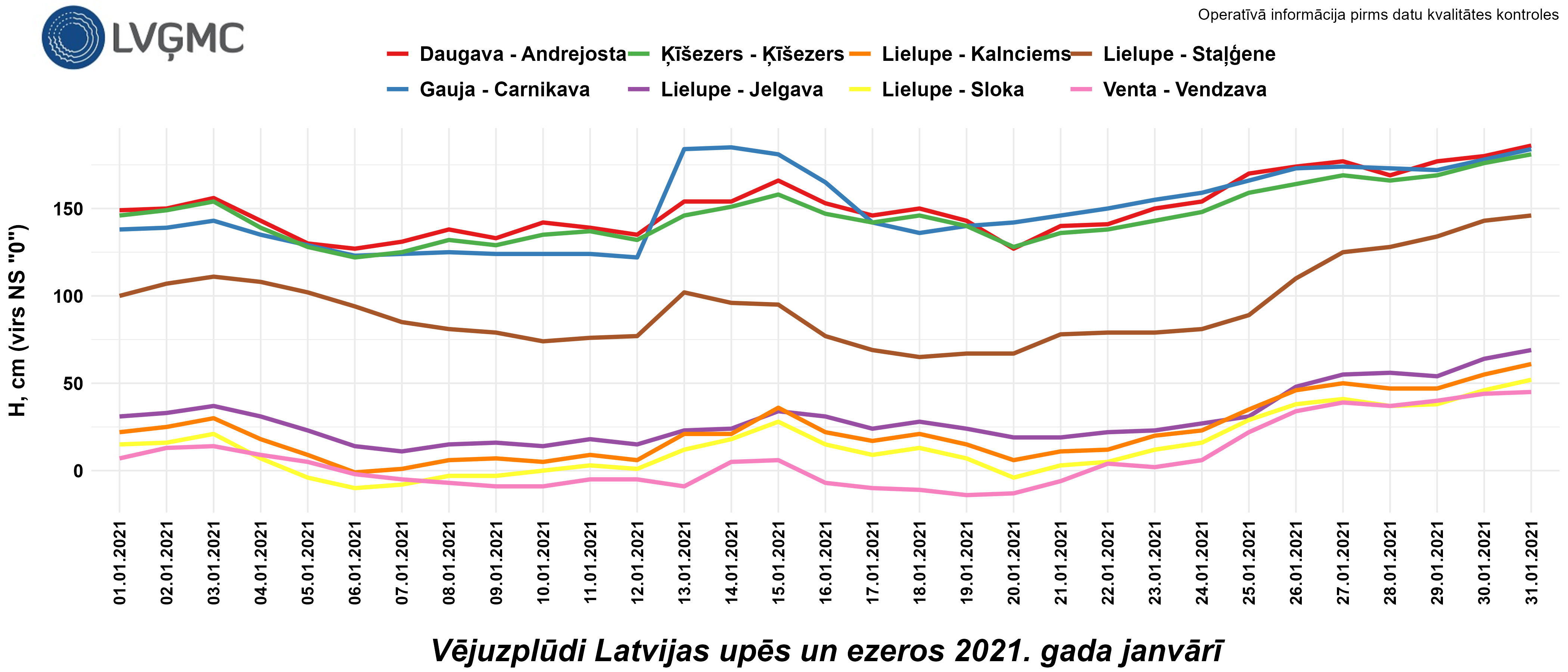 Vējuzplūdi Latvijas upēs un ezeros 2021. gada janvārī