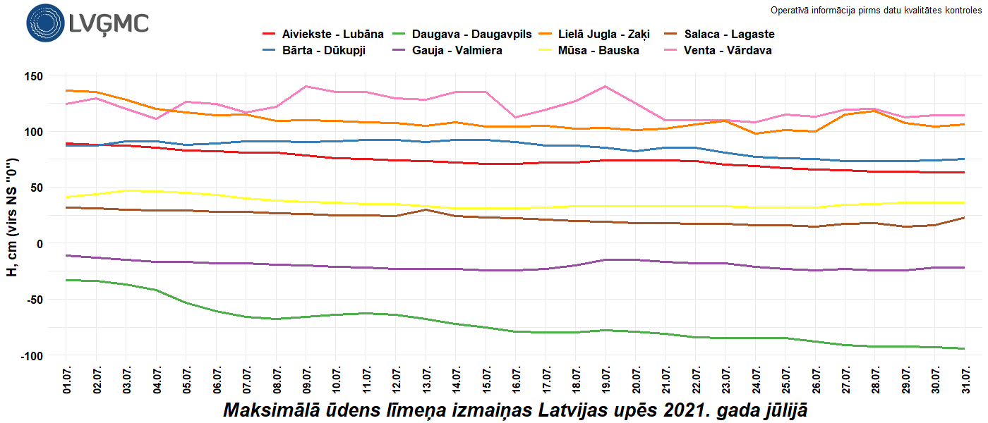 Maksimālā ūdens līmeņa izmaiņas Latvijas upēs 2021. gada jūlijā