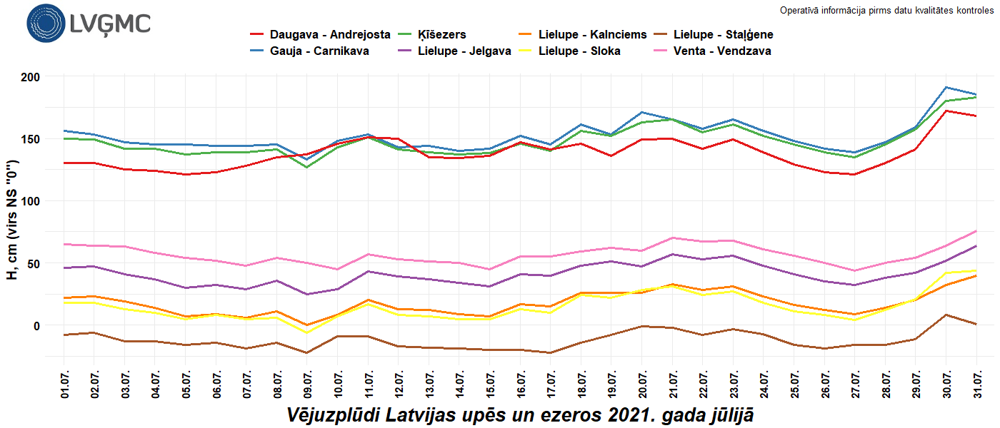 Vējuzplūdi Latvijas upēs un ezeros 2021. gada jūlijā