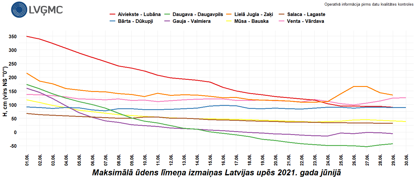 Maksimālā ūdens līmeņa izmaiņas Latvijas upēs 2021. gada jūnijā