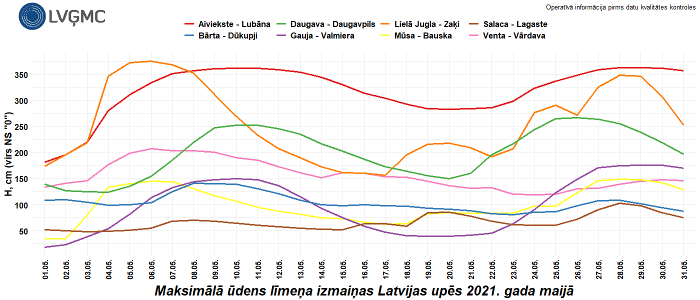 Maksimālā ūdens līmeņa izmaiņas Latvijas upēs 2021. gada maijā