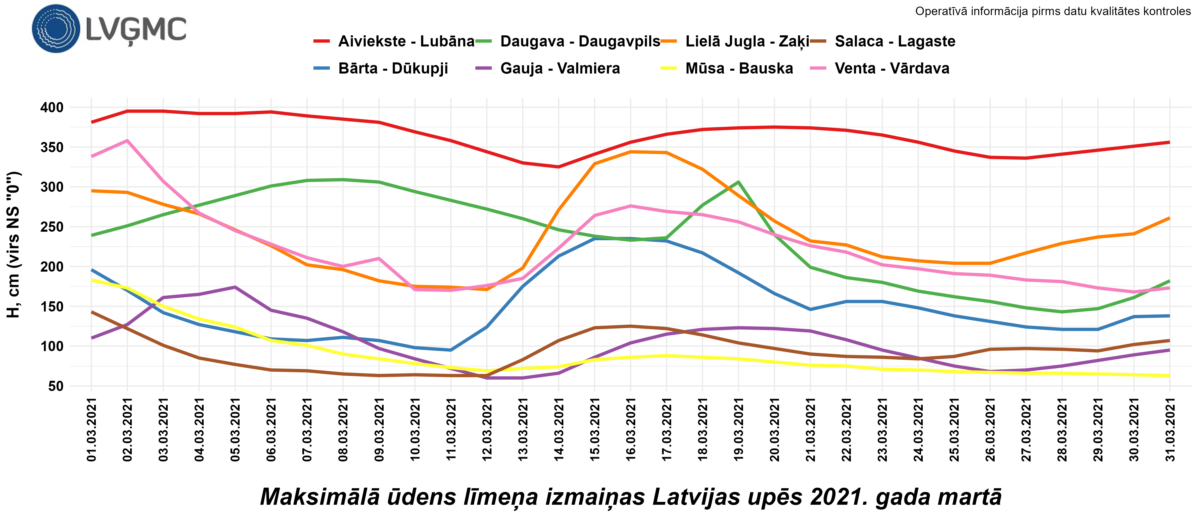 Maksimālā ūdens līmeņa izmaiņas Latvijas upēs 2021. gada martā