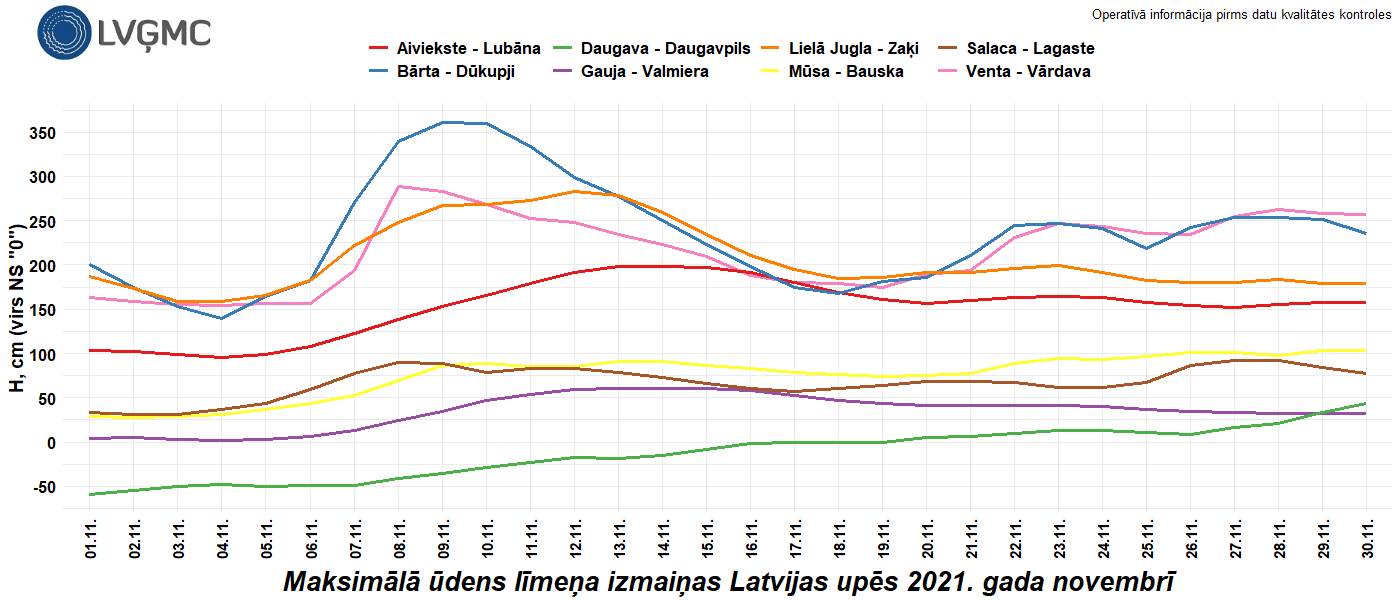 Maksimālā ūdens līmeņa izmaiņas Latvijas upēs 2021. gada novembrī