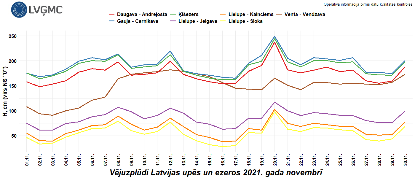 Vējuzplūdi Latvijas upēs un ezeros 2021. gada novembrī