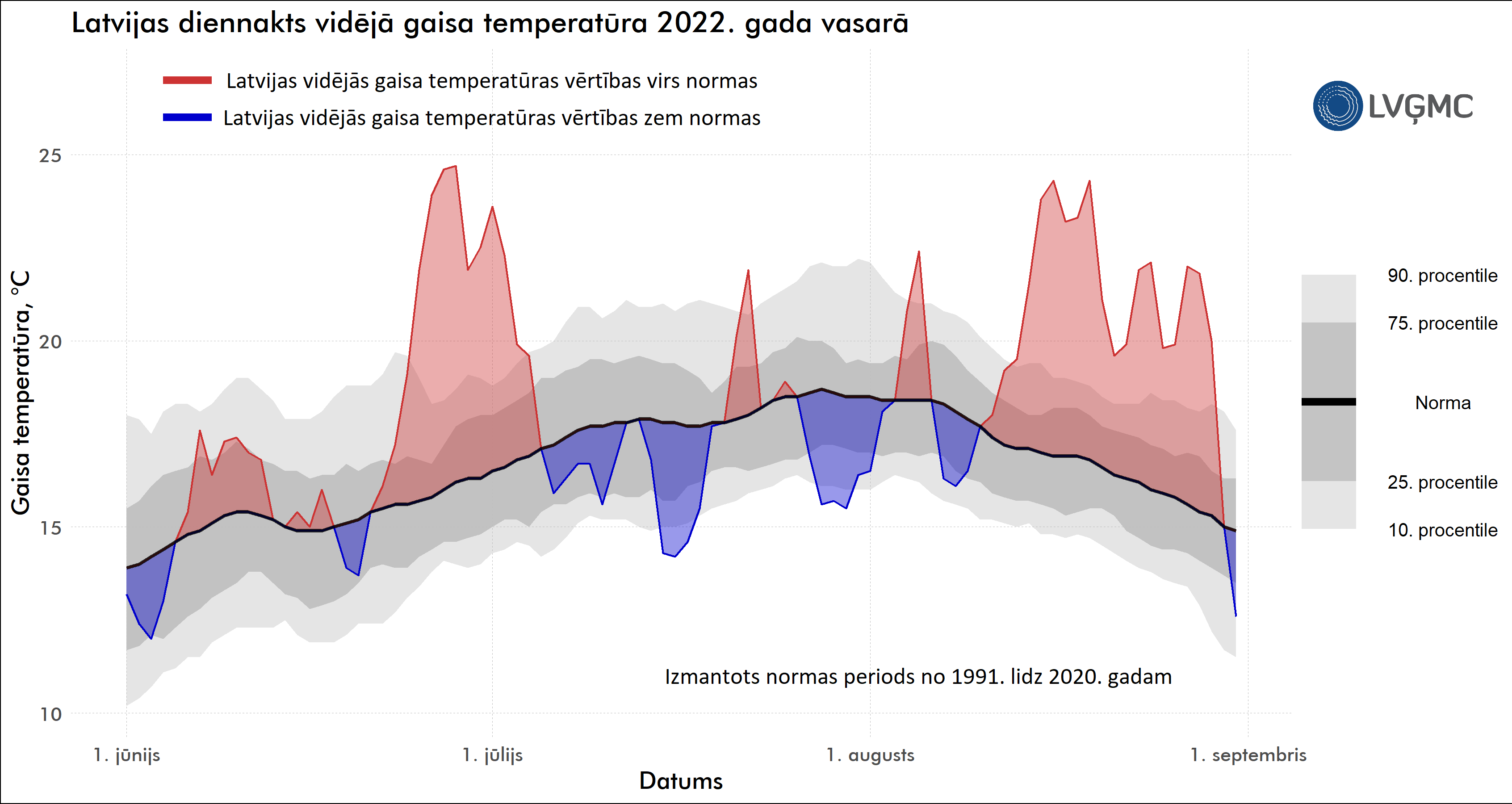 Gaisa temperatūras novirze laikā no normas 2022. gada vasarā, °C