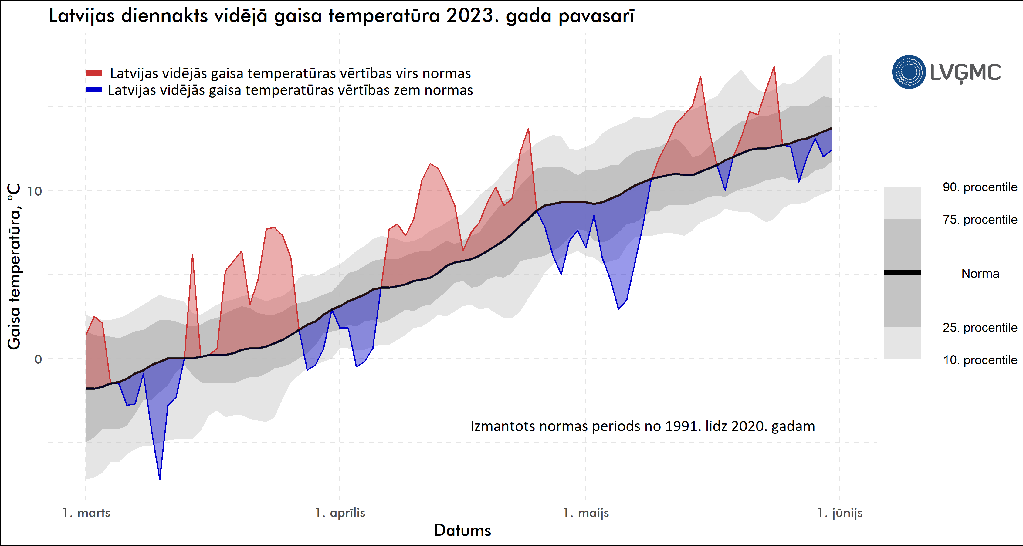 Diennakts gaisa temperatūras novirze no normas 2023. gada pavasarī, °C