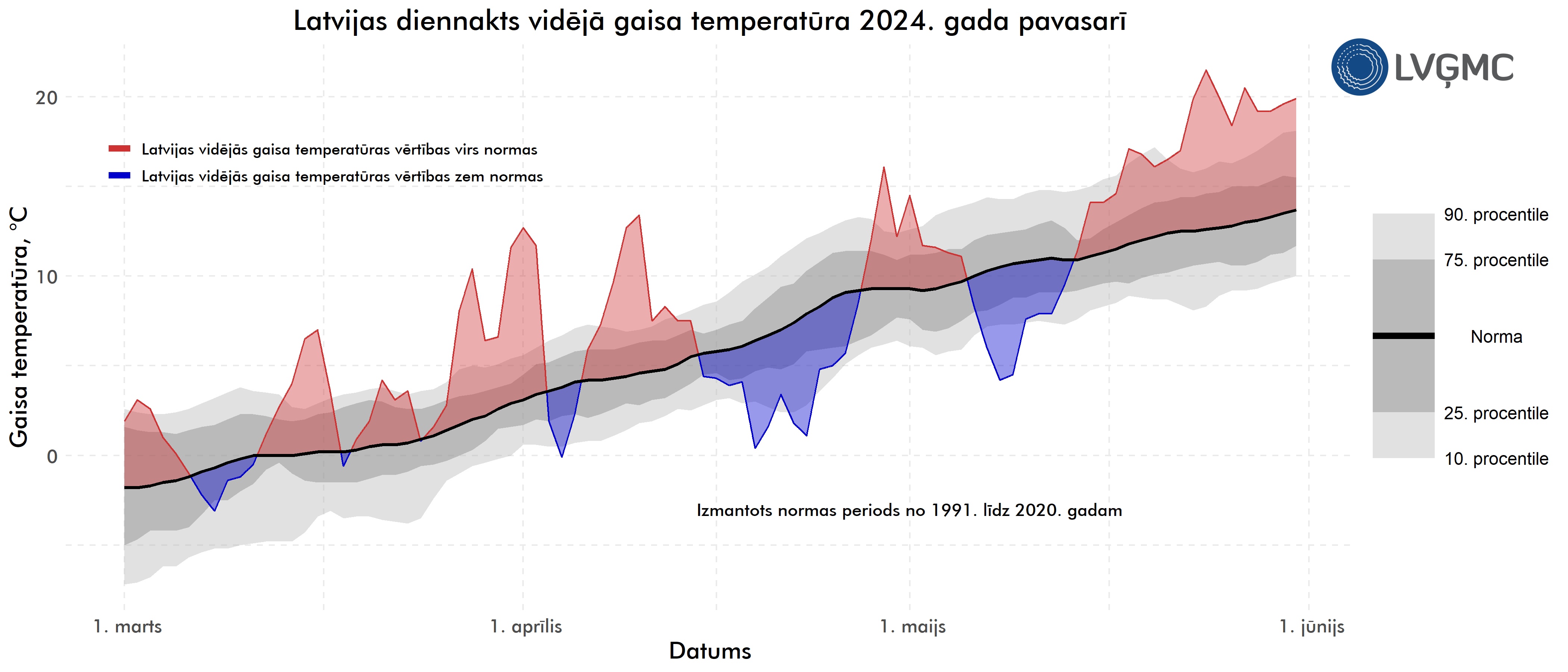Latvijas diennakts vidējā gaisa temperatūra 2024. gada pavasarī, °C