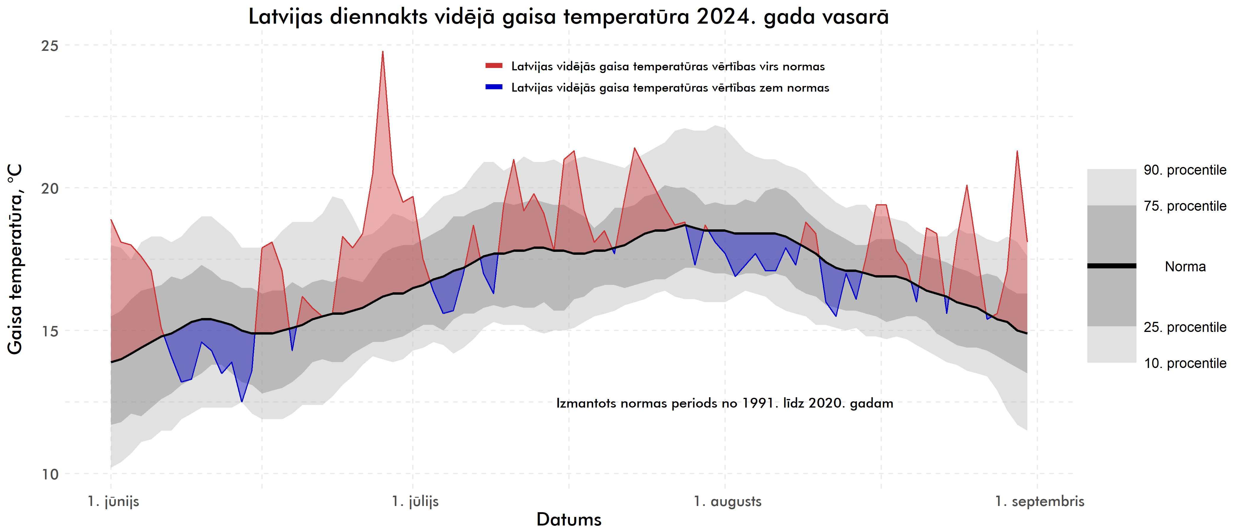 Latvijas diennakts vidējā gaisa temperatūra 2024. gada vasarā, °C