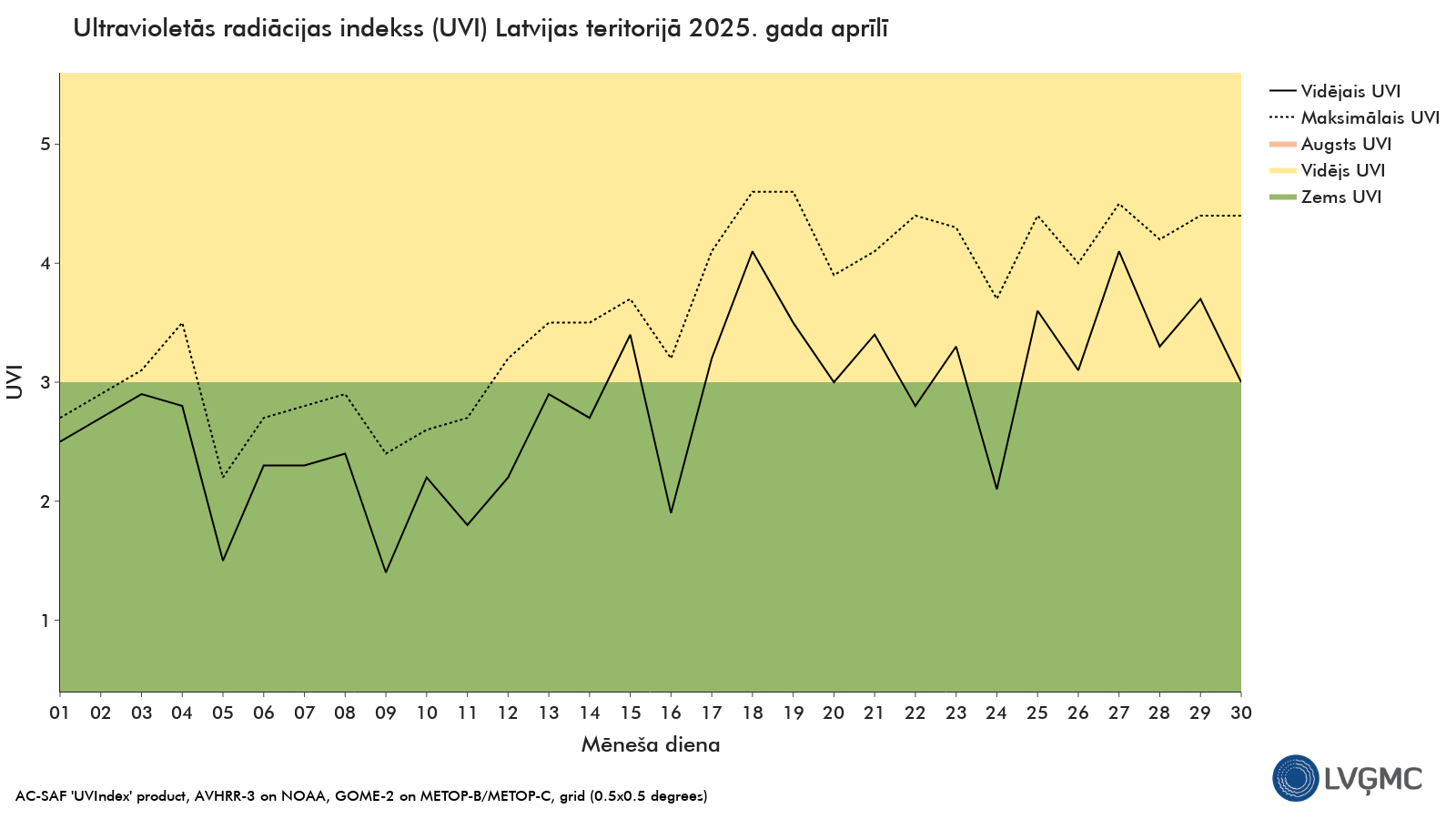 Ultravioletās radiācijas indekss (UVI) Latvijas teritorijā 2024. gada augustā