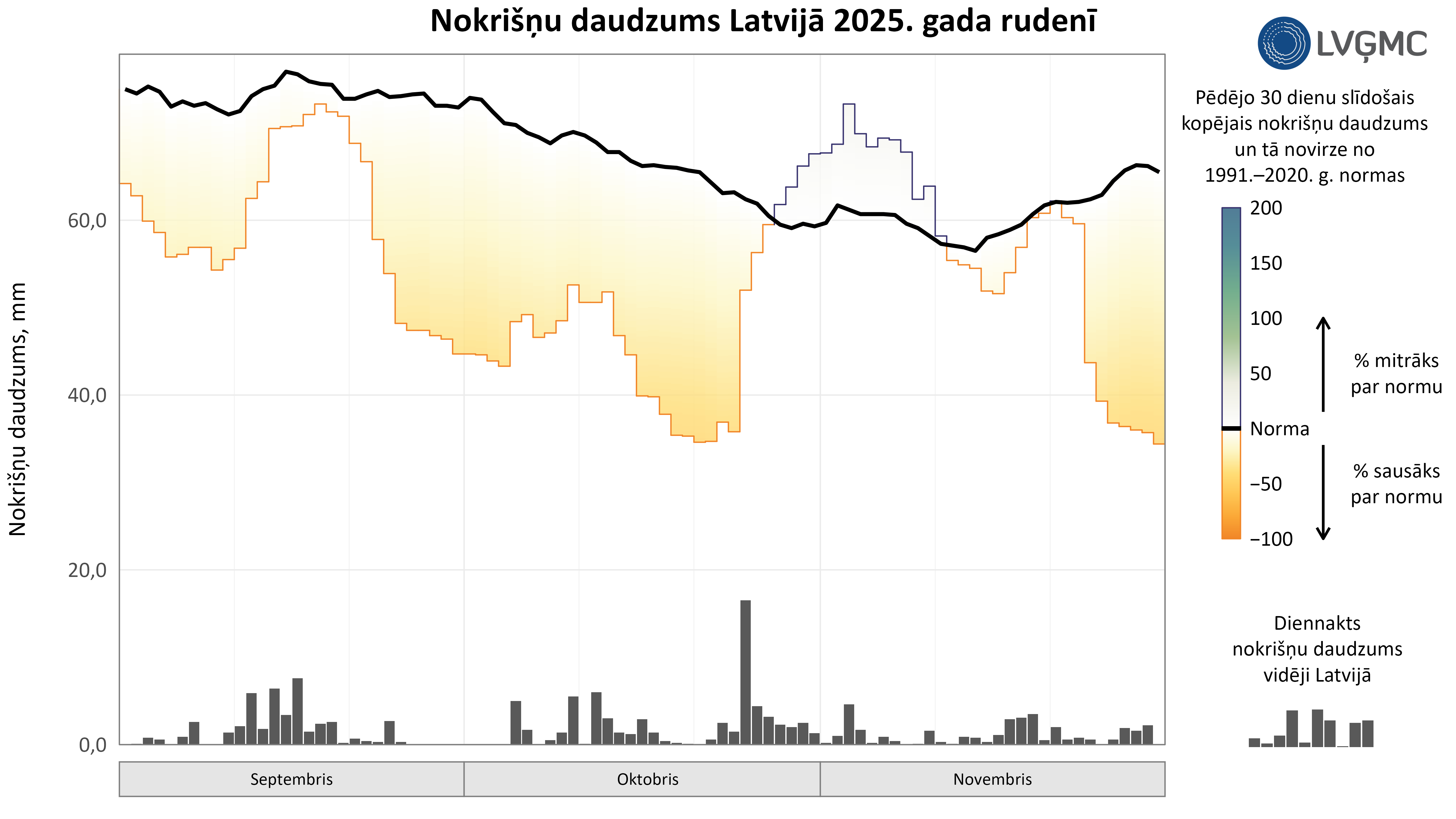 Nokrišņu daudzums Latvijā 2025. gada rudenī, mm