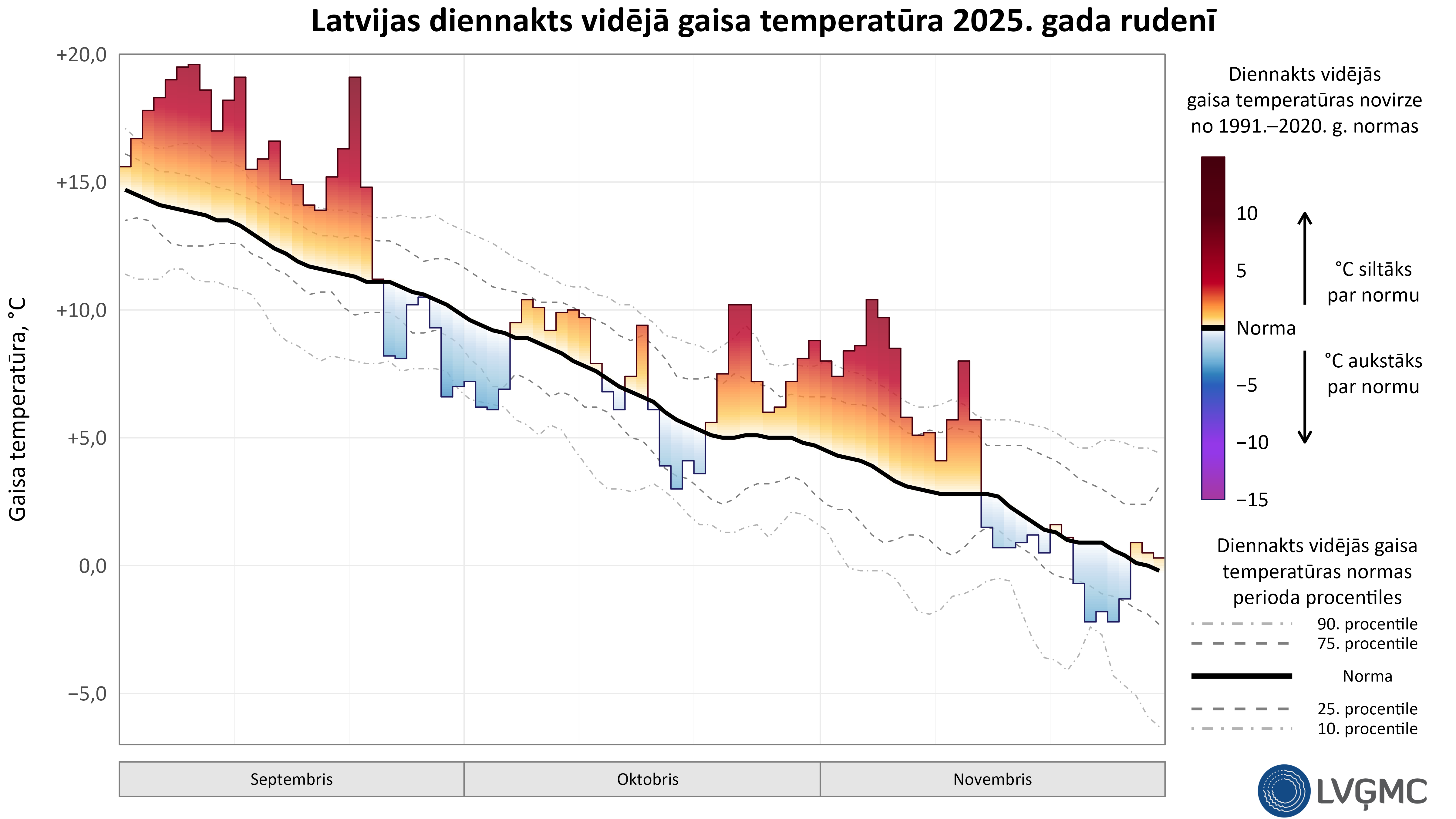 Latvijas diennakts vidējā gaisa temperatūra 2025. gada rudenī, °C