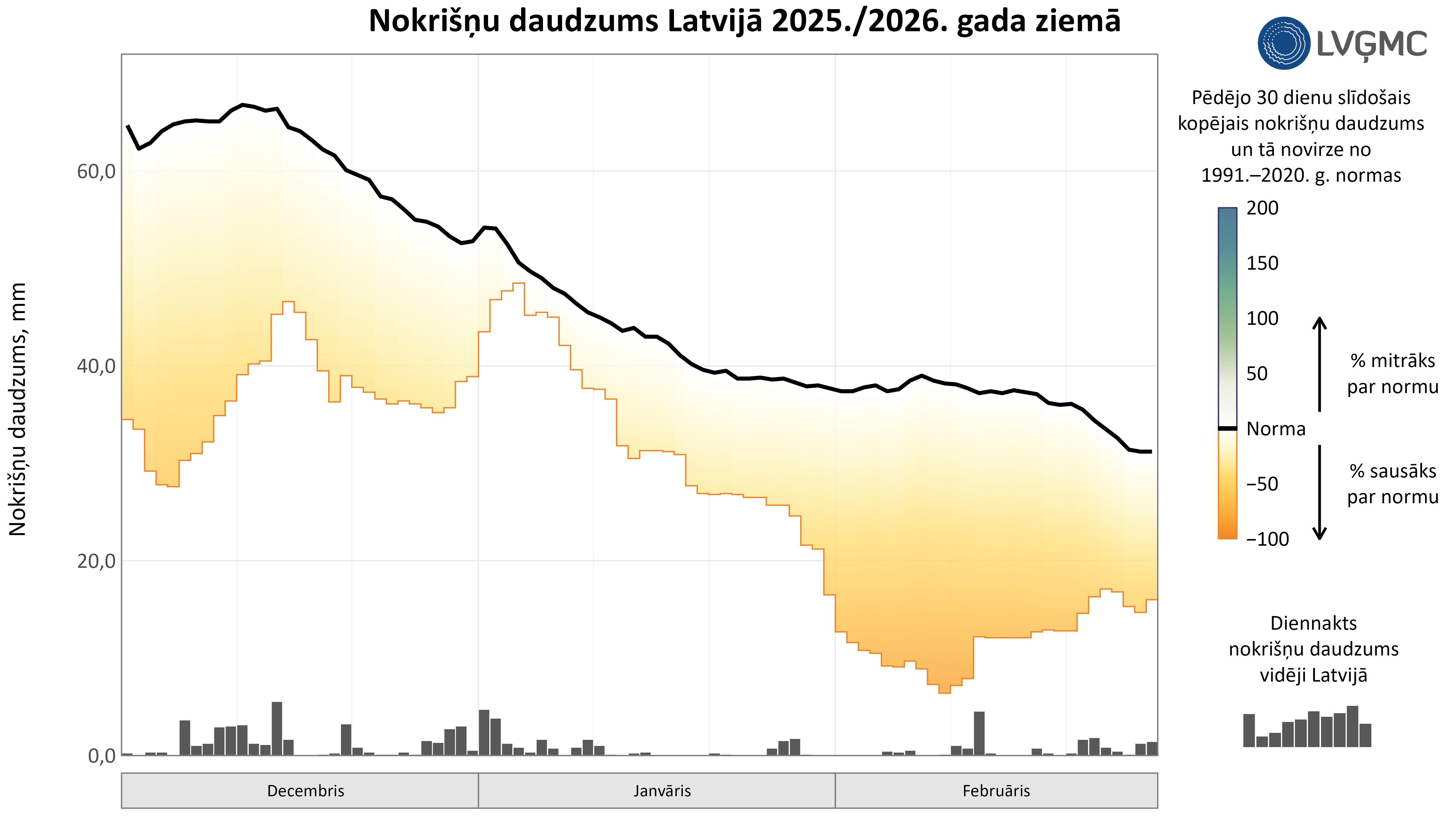 Nokrišņu daudzums Latvijā 2025./2026. gada ziemā, mm