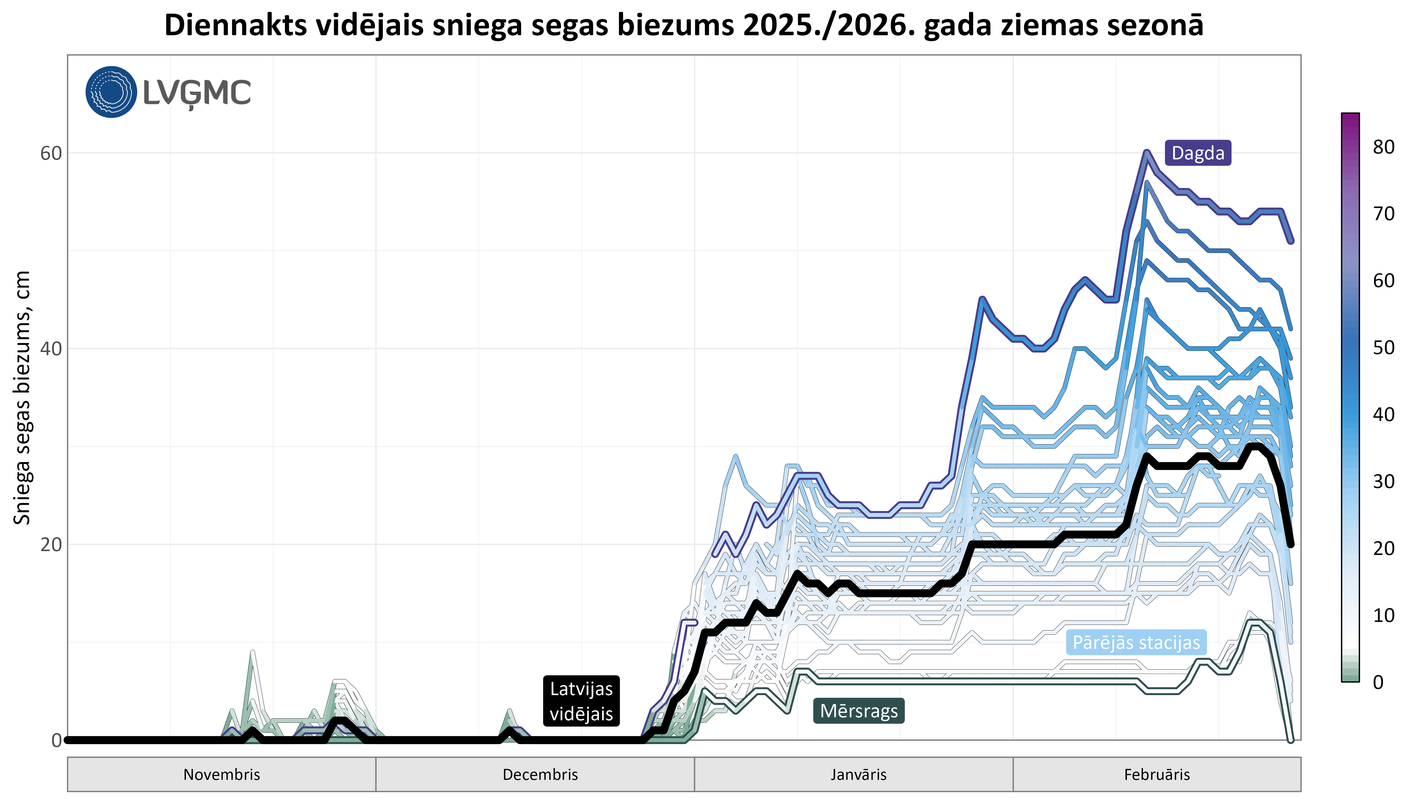 Diennakts vidējais sniega segas biezums 2025./2026. gada ziemas sezonā, cm